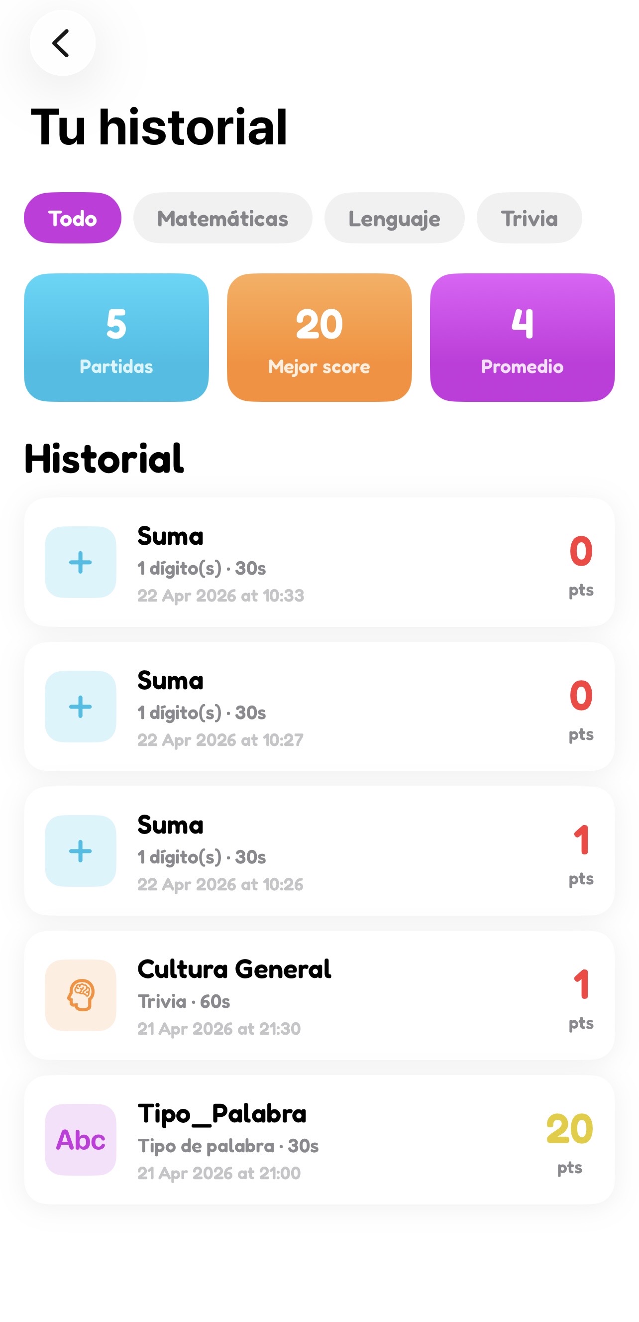 Analytics screen
